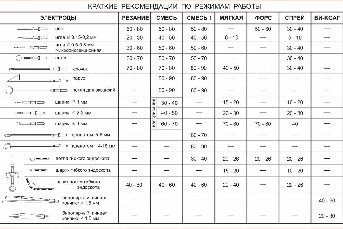"Набор для амбулаторной гинекологии ФОТЕК ЭХВЧ-80-03" - вид 5